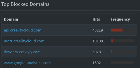 dominios bloqueados